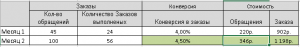 контекстная реклама интернет-магазина люстр
