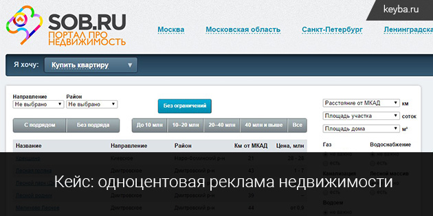Zagorod.sob - контекстная реклама продажи земельных участков